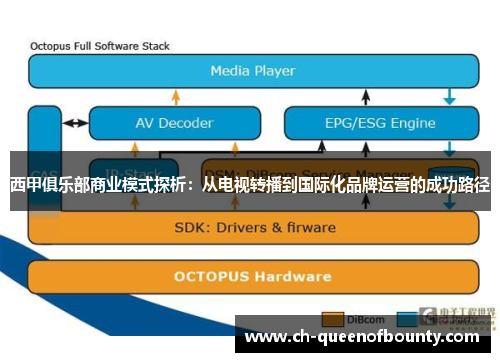 西甲俱乐部商业模式探析：从电视转播到国际化品牌运营的成功路径