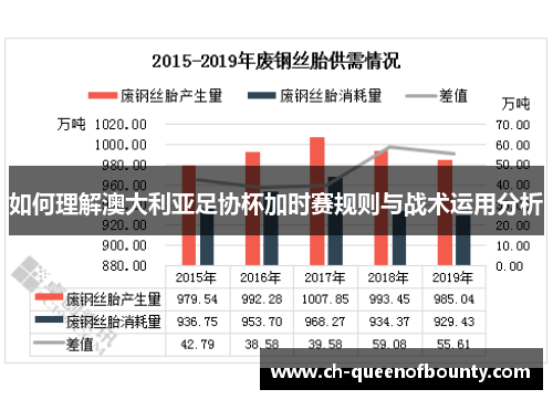 如何理解澳大利亚足协杯加时赛规则与战术运用分析